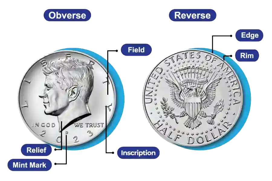HOW TO SELL YOUR COINS